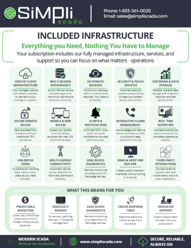 SimpliScada feature set brochure – included infrastructure